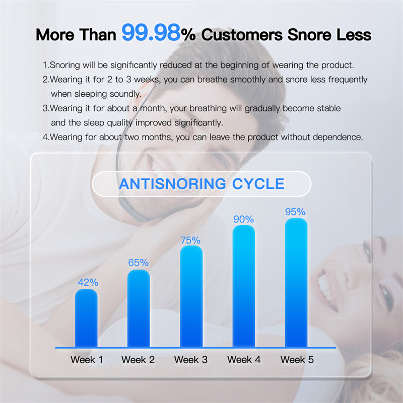 SleepTap - Smart Anti Snoring Device